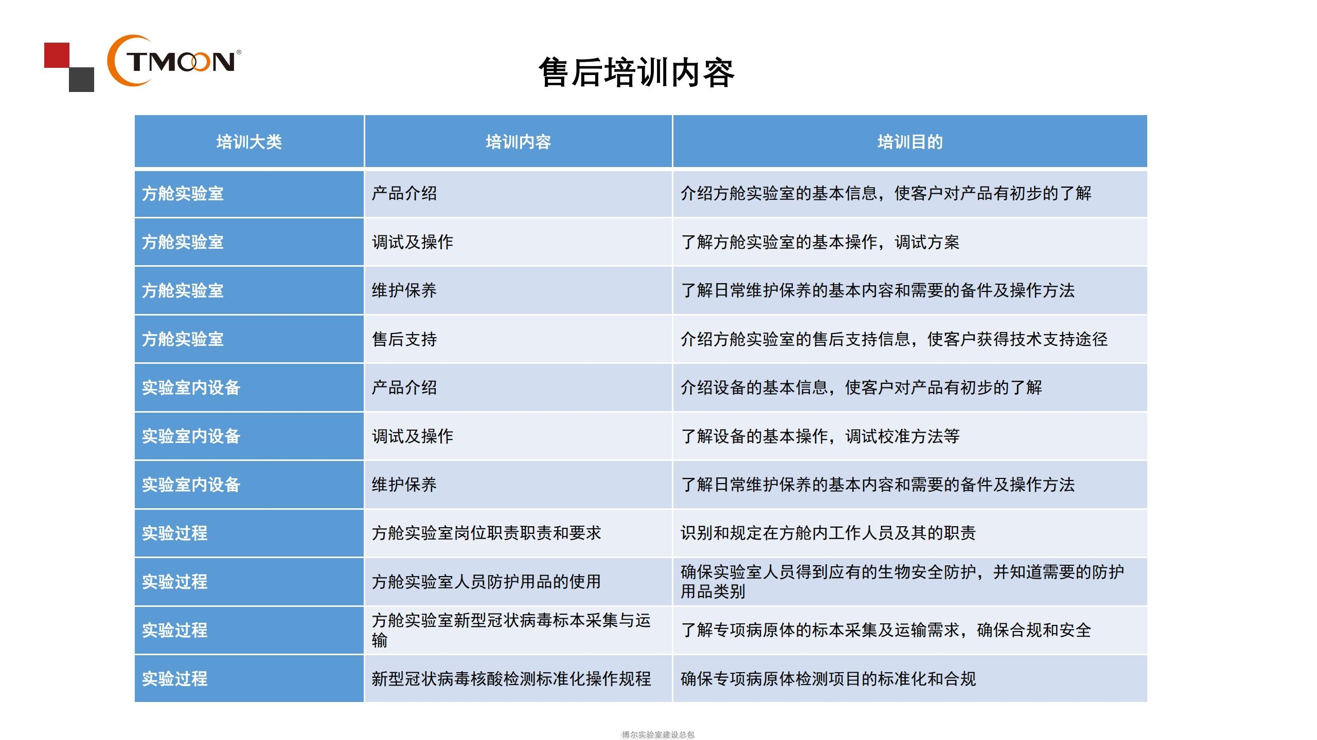 移動核酸檢測車