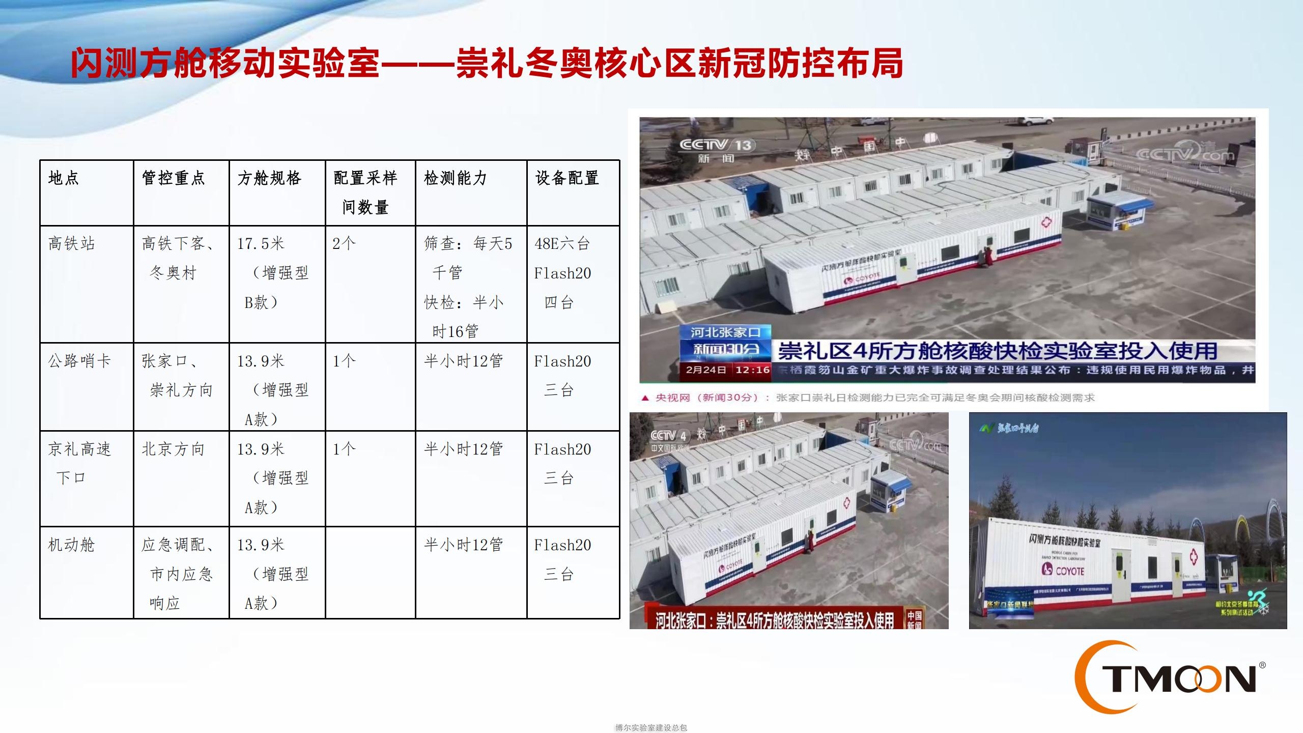 方艙實驗室廠家_移動核酸檢測車_閃測方艙PCR實驗室價格