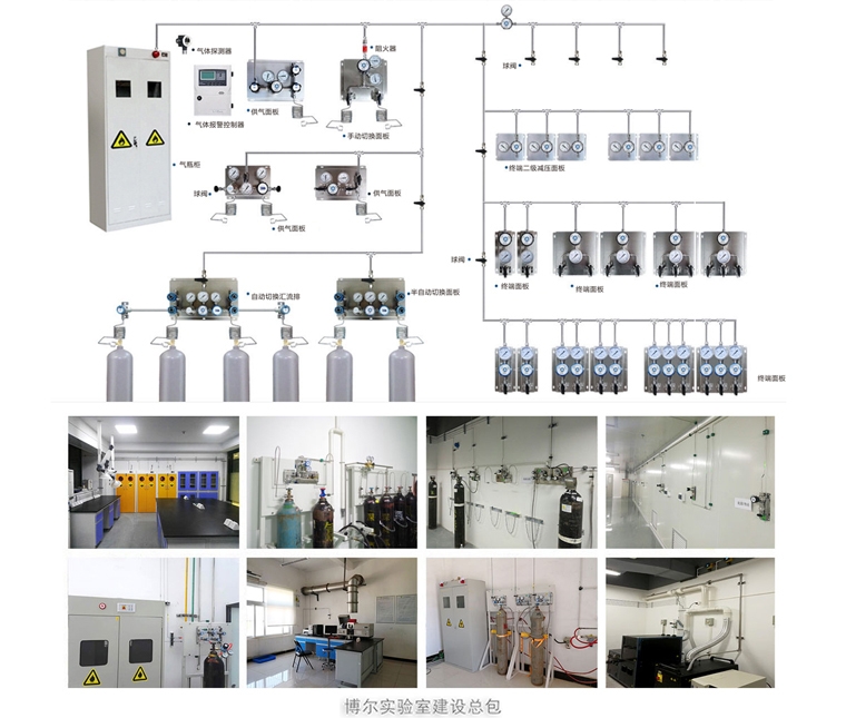 實驗室集中供氣系統
