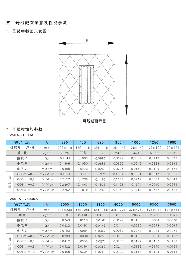 防水母線槽