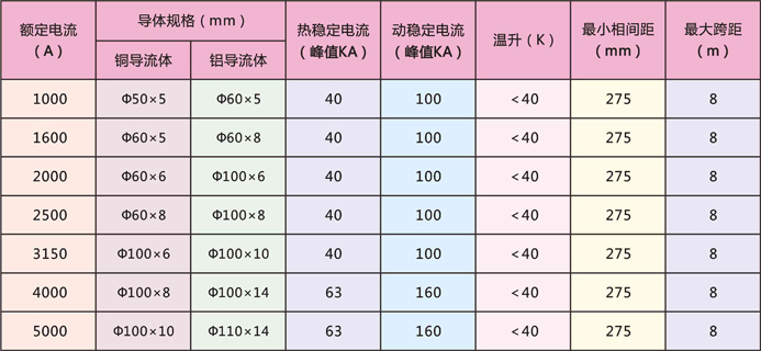 管形母線規格